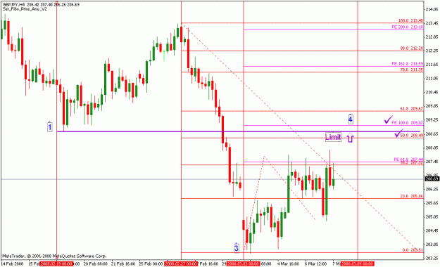 Click to Enlarge

Name: gbpjpy_030908_001c_m240.gif
Size: 20 KB