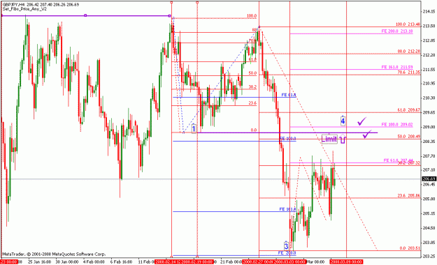 Click to Enlarge

Name: gbpjpy_030908_001d_m240.gif
Size: 27 KB