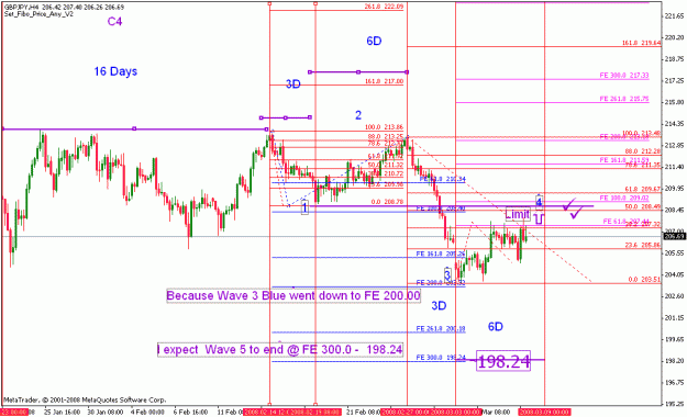 Click to Enlarge

Name: gbpjpy_030908_001e_m240.gif
Size: 25 KB