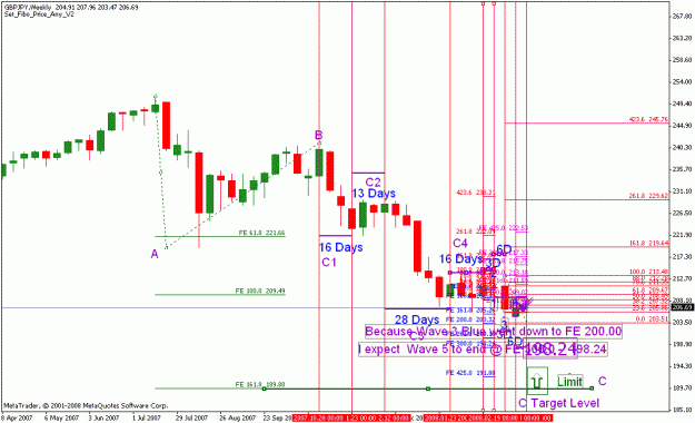 Click to Enlarge

Name: gbpjpy_030908_001f_c target.gif
Size: 28 KB