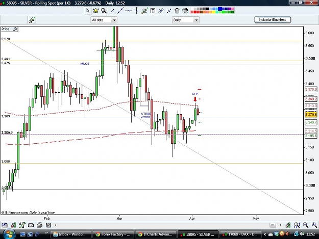 Click to Enlarge

Name: Silver daily.jpg
Size: 103 KB