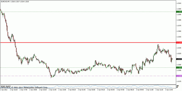 Click to Enlarge

Name: ecad-5min.gif
Size: 19 KB
