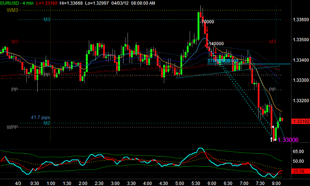 Click to Enlarge

Name: EURUSD3.png
Size: 30 KB