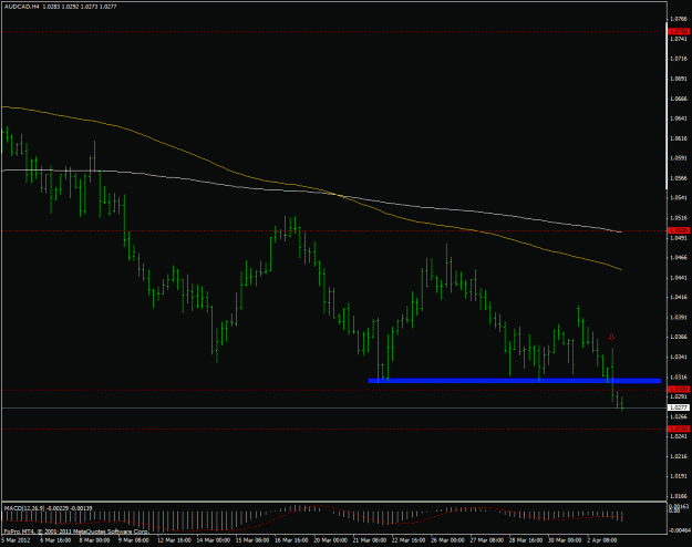 Click to Enlarge

Name: audcad f.gif
Size: 21 KB