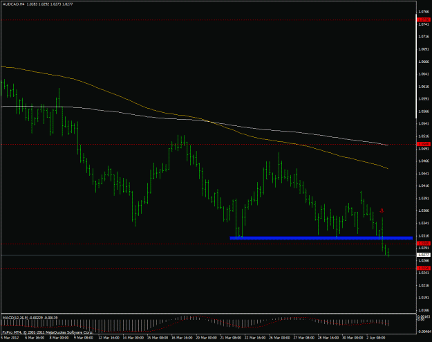 Click to Enlarge

Name: audcad f.gif
Size: 21 KB