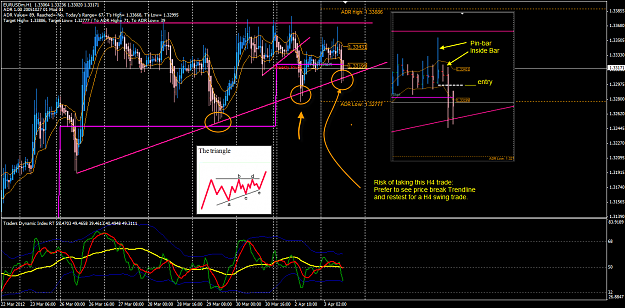 Click to Enlarge

Name: EURUSD H4 view 3 Apr 3-4-2012 8-45-57 PM.png
Size: 88 KB
