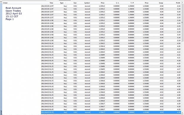 Click to Enlarge

Name: Open Trades, 2012 April 03, 15h12CET, Real Account, Page 1.jpg
Size: 373 KB