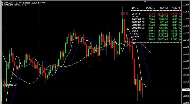 Click to Enlarge

Name: LOM, 2012 April 03, 14h42 CET, Demo Account.jpg
Size: 127 KB