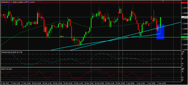Click to Enlarge

Name: EURUSD_Apr03_1054.gif
Size: 106 KB