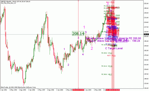 Click to Enlarge

Name: gbpjpy_030908_0015_monthly wave count.gif
Size: 32 KB