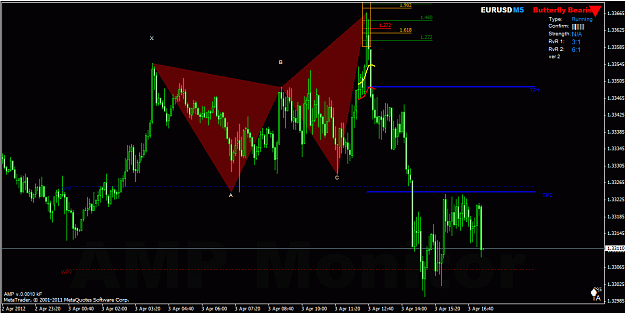 Click to Enlarge

Name: harmonic-trading-Butterfly-Bearish-EURUSD-M5-2012-04-03_1642.png
Size: 67 KB