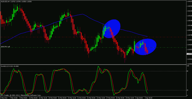 Click to Enlarge

Name: audusd trades 3rd march 2012.gif
Size: 23 KB