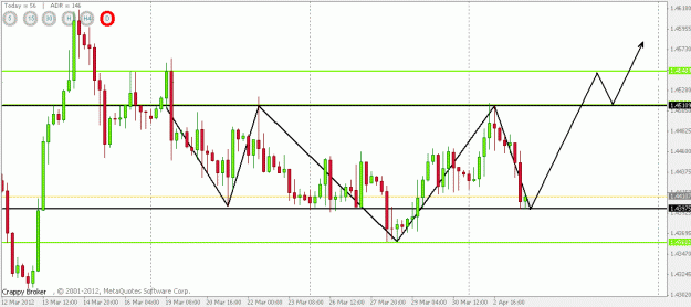 Click to Enlarge

Name: gbpchf.gif
Size: 19 KB