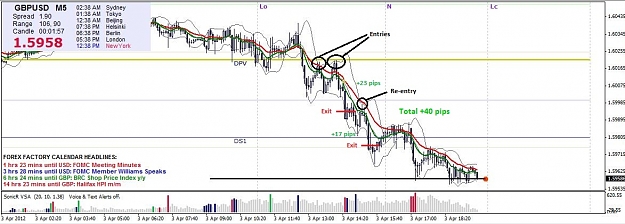 Click to Enlarge

Name: GBPUSD After.jpg
Size: 149 KB