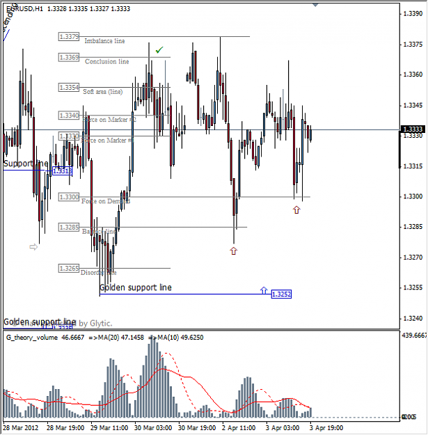 Click to Enlarge

Name: eurusd_2012-04-03_tbe846.png
Size: 19 KB