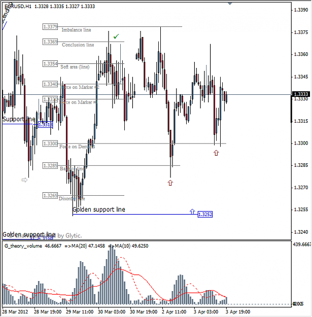 Click to Enlarge

Name: eurusd_2012-04-03_tbe846.png
Size: 19 KB