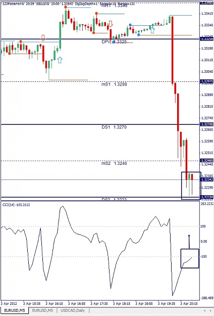 Click to Enlarge

Name: EURUSD, M5, 2012 March 03.jpg
Size: 118 KB
