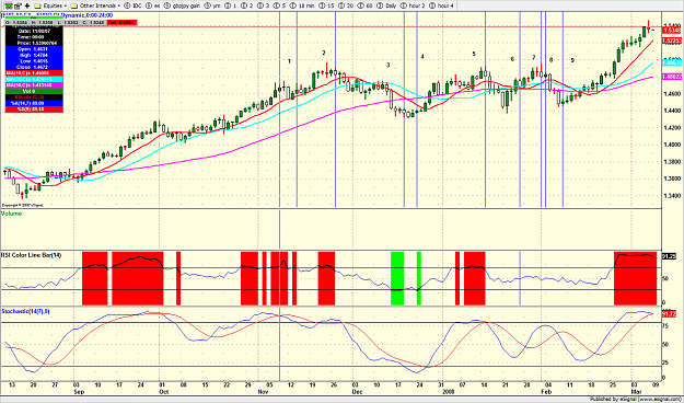 Click to Enlarge

Name: eurusd-1.png
Size: 236 KB