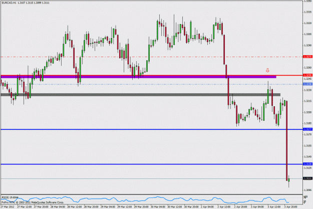Click to Enlarge

Name: 20120403_eurcad_1hr.gif
Size: 25 KB