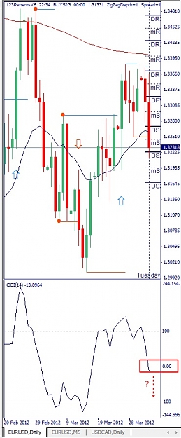 Click to Enlarge

Name: EURUSD, Daily, 2012 March 03.jpg
Size: 99 KB