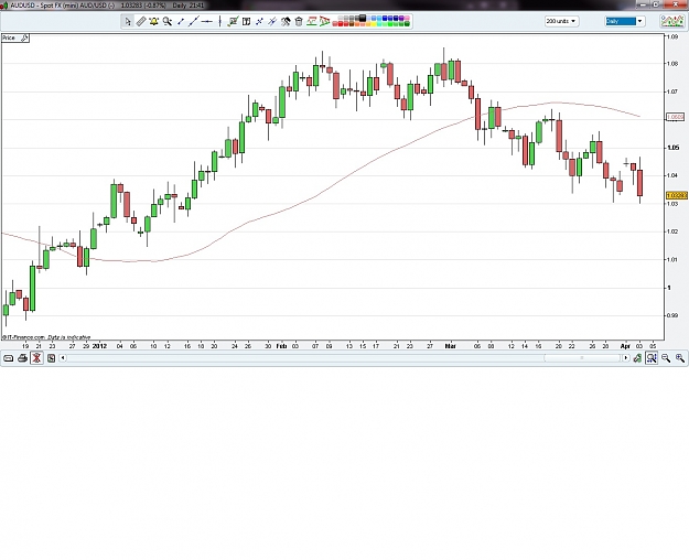 Click to Enlarge

Name: AUDUSD 040412.jpg
Size: 175 KB