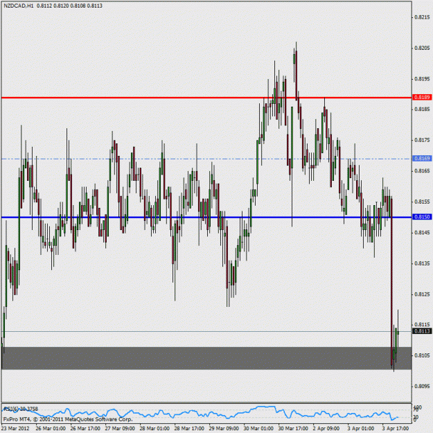 Click to Enlarge

Name: 20120403_nzdcad_1hr.gif
Size: 25 KB
