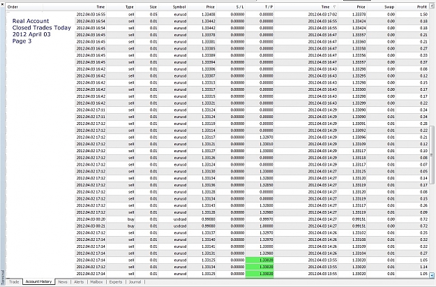 Click to Enlarge

Name: Closed Trades Today, 2012 April 03, Page 3.jpg
Size: 443 KB