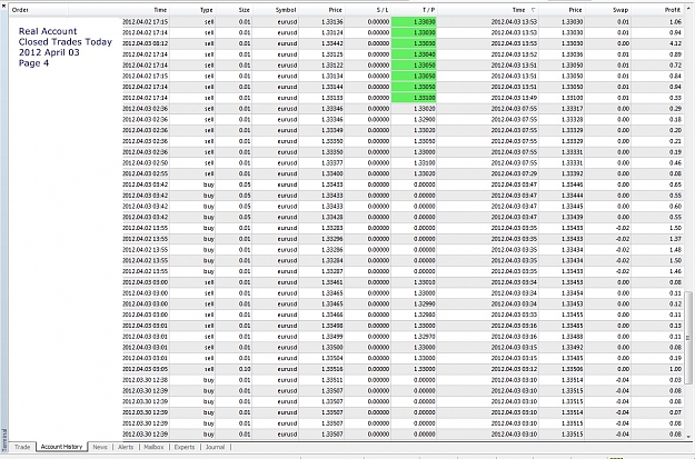 Click to Enlarge

Name: Closed Trades Today, 2012 April 03, Page 4.jpg
Size: 402 KB
