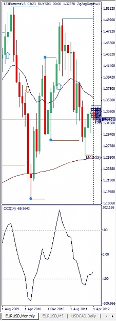 Click to Enlarge

Name: EURUSD, Monthly, 2012 April 04.jpg
Size: 88 KB