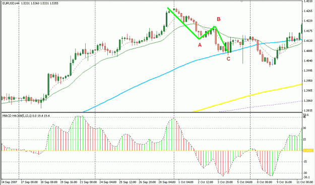 Click to Enlarge

Name: 4 Hour Strategy.gif
Size: 21 KB