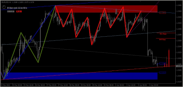 Click to Enlarge

Name: 2012-04-04_Euro H1 Chart TL's - ZZ.jpg
Size: 262 KB