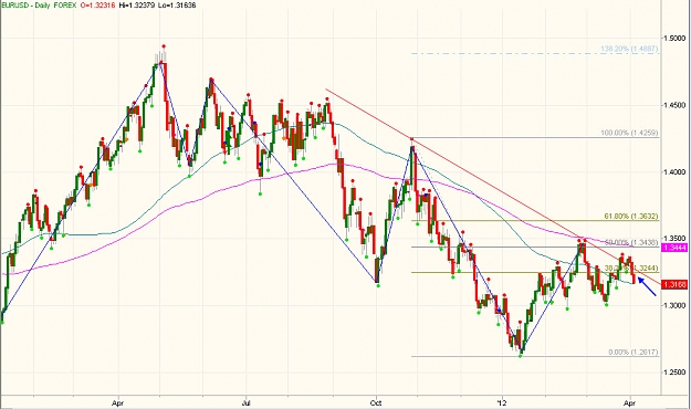 Click to Enlarge

Name: EURUSD_Daily.jpg
Size: 172 KB