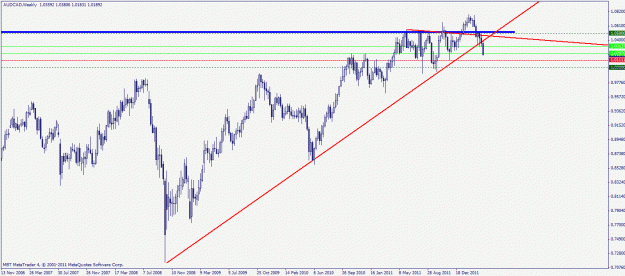 Click to Enlarge

Name: audcad weekly.gif
Size: 24 KB