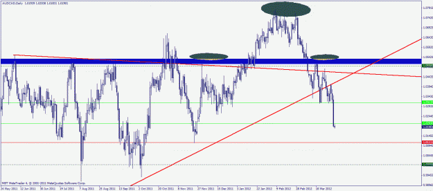 Click to Enlarge

Name: audcad daily.gif
Size: 29 KB
