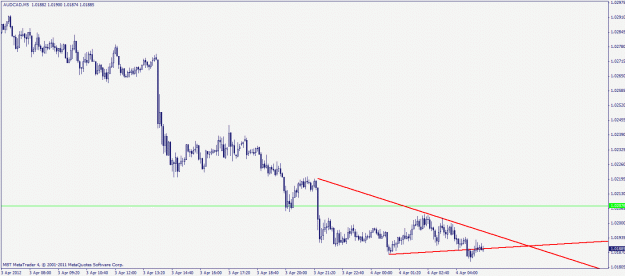 Click to Enlarge

Name: audcad m5.gif
Size: 17 KB