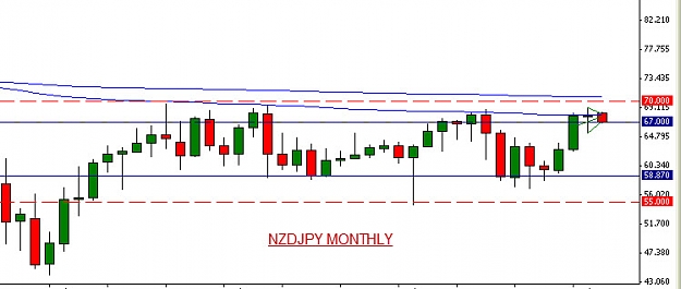 Click to Enlarge

Name: NZDJPY_M.jpg
Size: 61 KB