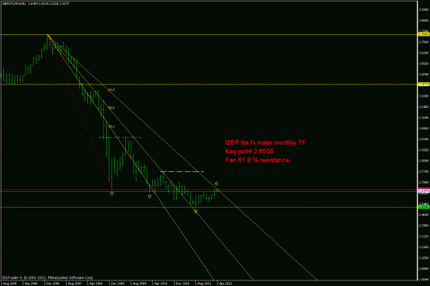 Click to Enlarge

Name: gbp lt fx indexs.gif
Size: 17 KB
