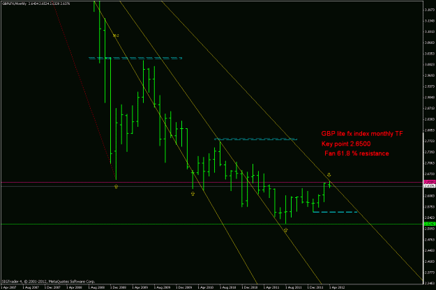 Click to Enlarge

Name: gbp lt fx indexs1.gif
Size: 20 KB