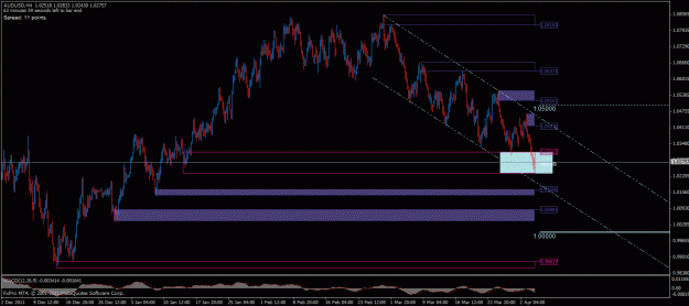 Click to Enlarge

Name: audusd h4 04042012.gif
Size: 28 KB