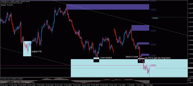 Click to Enlarge

Name: audusd h1 04042012.gif
Size: 30 KB