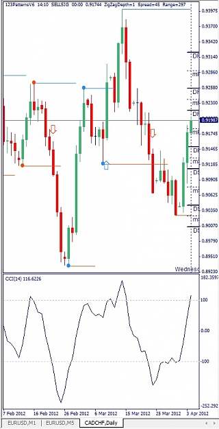 Click to Enlarge

Name: CADCHF, Daily, 2012 April 04.jpg
Size: 103 KB