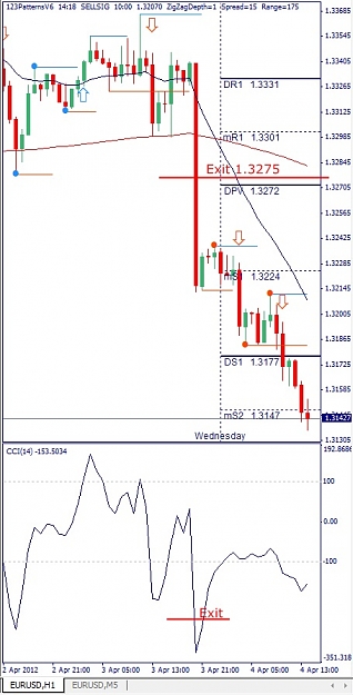Click to Enlarge

Name: EURUSD, H1, 2012 April 04.jpg
Size: 106 KB