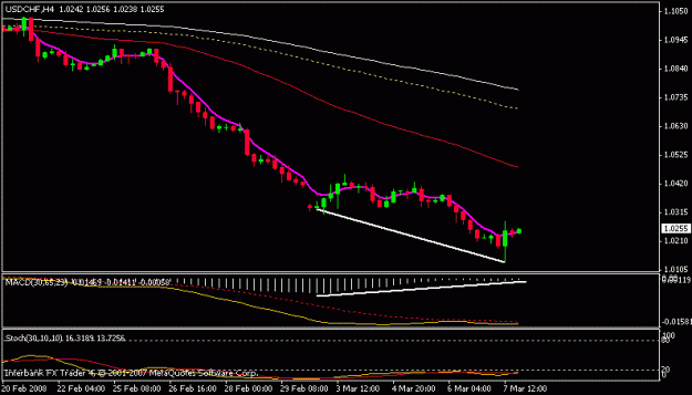 Click to Enlarge

Name: usdchf.gif
Size: 9 KB