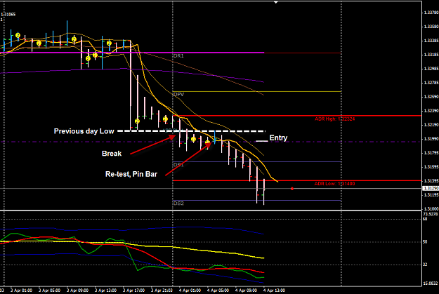 Click to Enlarge

Name: EURUSD 4 Apr H1 trade entry 4-4-2012 9-56-33 PM.png
Size: 33 KB