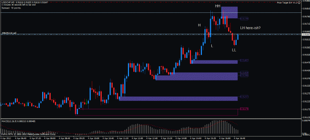 Click to Enlarge

Name: usdchf m5 04042012.gif
Size: 24 KB