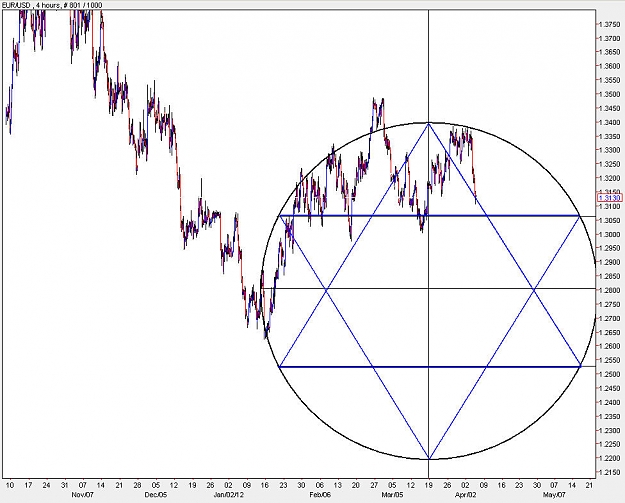 Click to Enlarge

Name: EURUSD_H4_StarOfDavid.jpg
Size: 116 KB