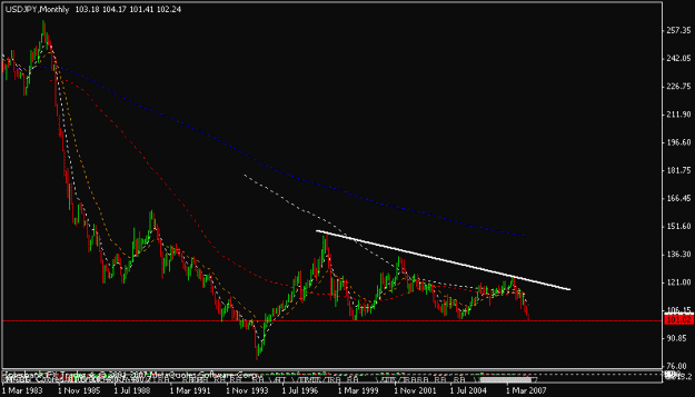 Click to Enlarge

Name: usdjpy.gif
Size: 11 KB
