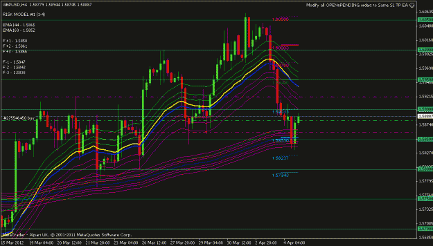 Click to Enlarge

Name: gbpusd 4hr.gif
Size: 23 KB