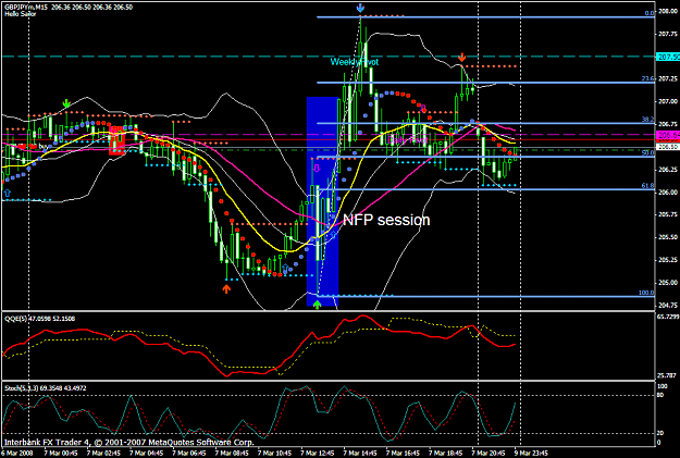 Click to Enlarge

Name: chart900.PNG
Size: 54 KB