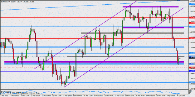 Click to Enlarge

Name: 2012-04-04_eurusd_rr_4hr.gif
Size: 30 KB